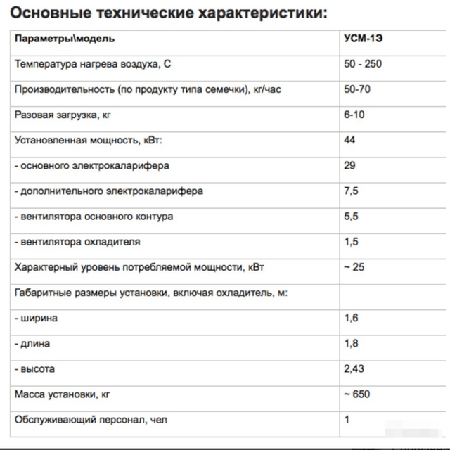 Жарочная печь УСМ-1 инв.7010