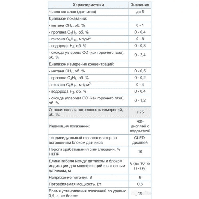 Газоанализатор ока-М