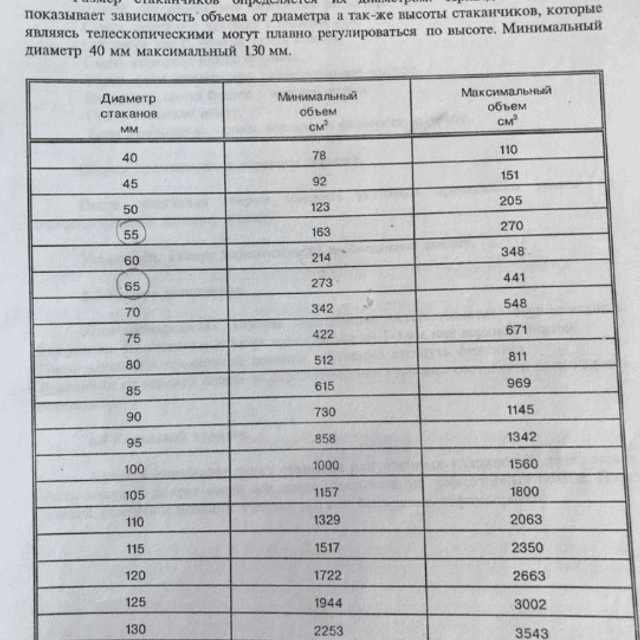 Фасовочный автомат Бестром 220
