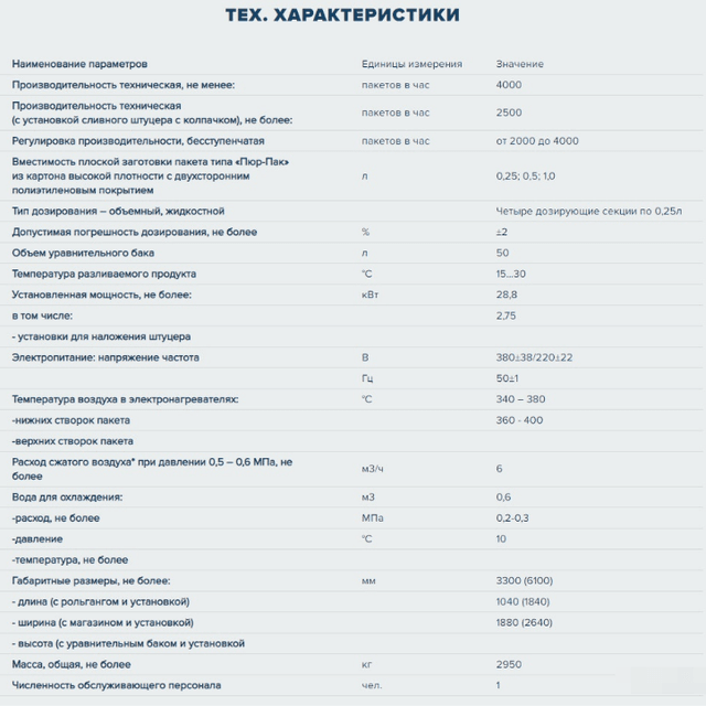 Автомат ТФ-2 РПП-01-0 в упаковку Пюр пак инв.4402