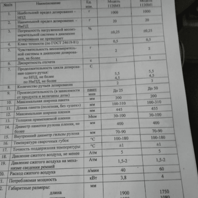 Упаковщик Сигнал Пак, труба 120мм инв.8370