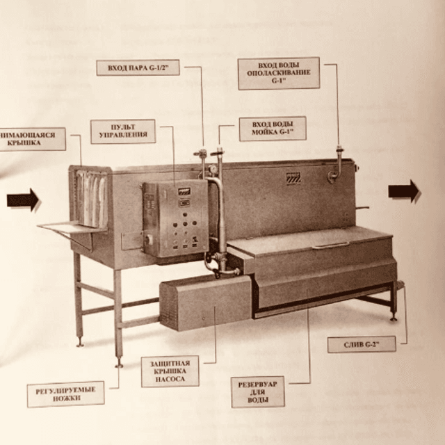 Мойка ящиков Roser инв.8367