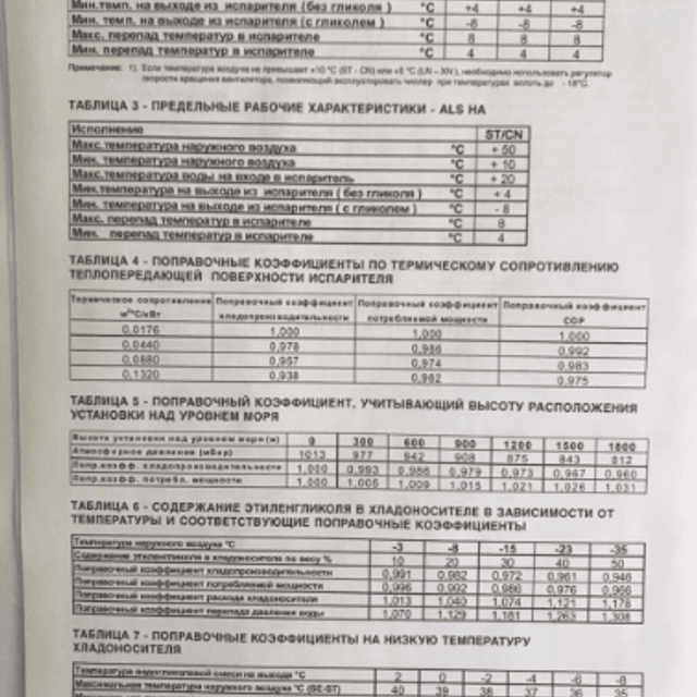 Чиллер McQuay 300-525 кВт инв.9617
