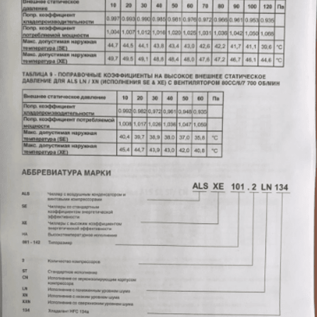 Чиллер McQuay 300-525 кВт инв.9617