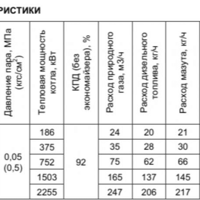 Топливный парогенератор ПДУ 500