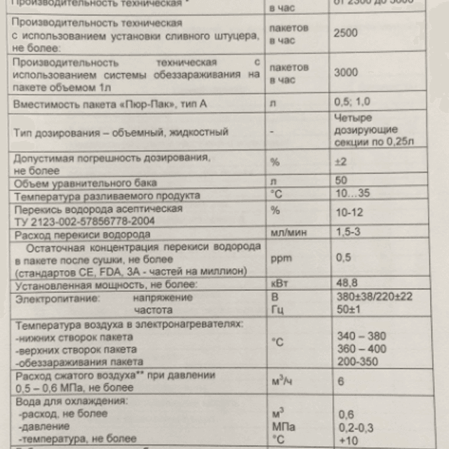 ТФ-2 РПП-03-0 фасовщик в Пюр Пак