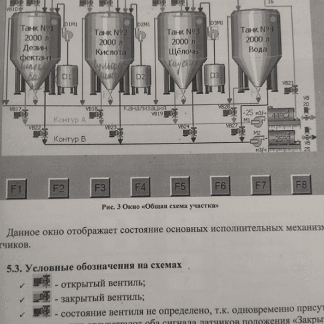 СИП мойка централизованная CIP "SALONIX"