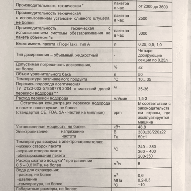 ТФ2-РПП-01-0 инв.9093