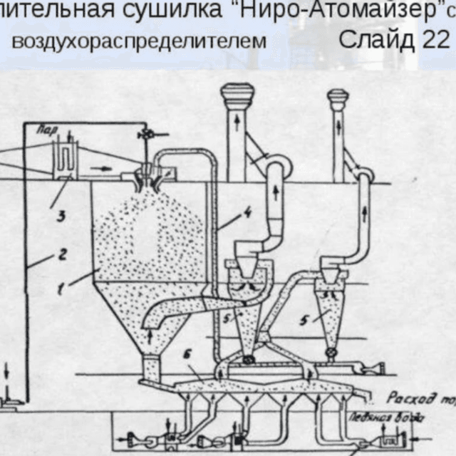 Распылительная сушилка Niro Atomizer