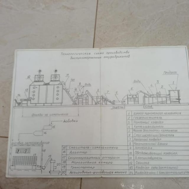 Линия производства картофеля Фри