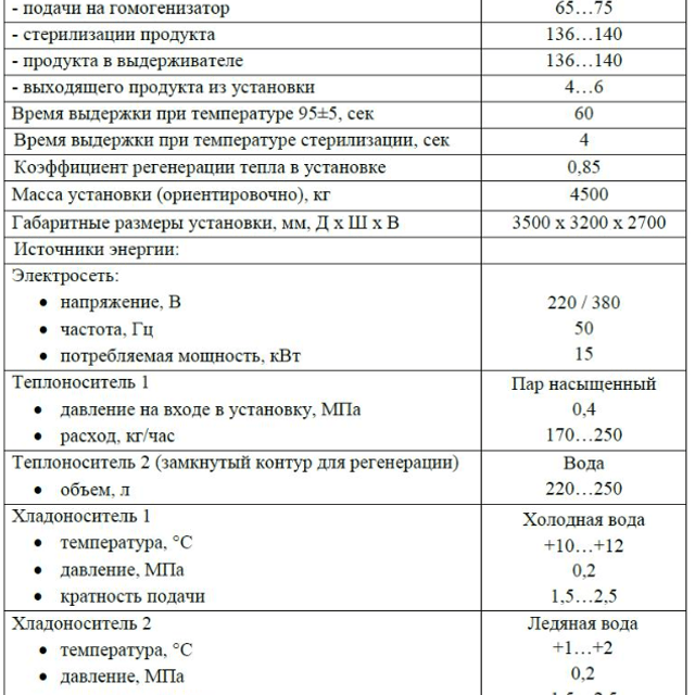 Стерилизационно-охладительная установка П8-ОСО-5 е.2093