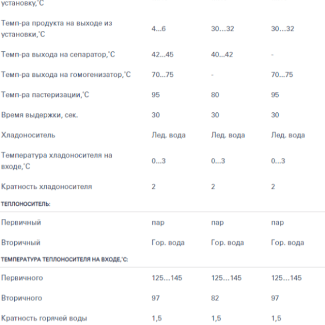 Пастеризационно-охладительная установка ОКЛ-5 е.2115