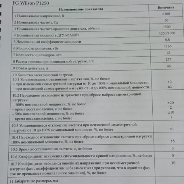 Дизель-генераторная установка FG -Wilson P1250 1000 кВт