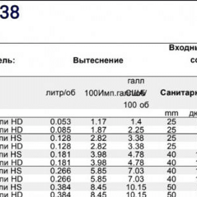 Насос кулачковый Alfa Laval SRU3/038/LS инв.9434