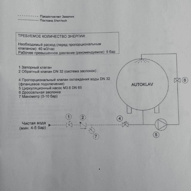 Автоклав горизонтальный Steritech инв.8774
