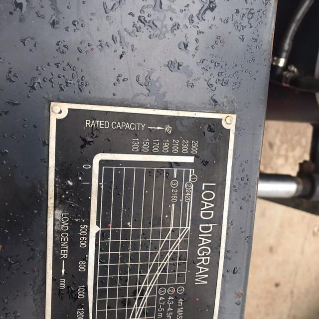 Дизельный вилочный погрузчик LiuGong 25 2,5 тонны инв.10394