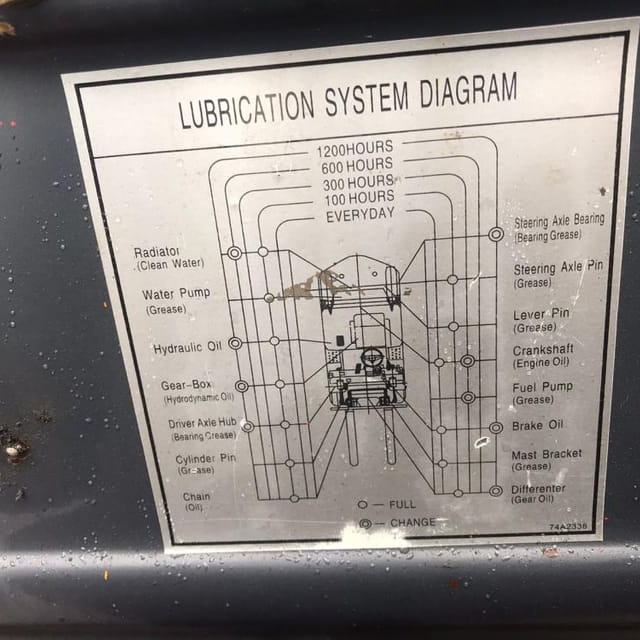 Дизельный вилочный погрузчик LiuGong 25 2,5 тонны инв.10394