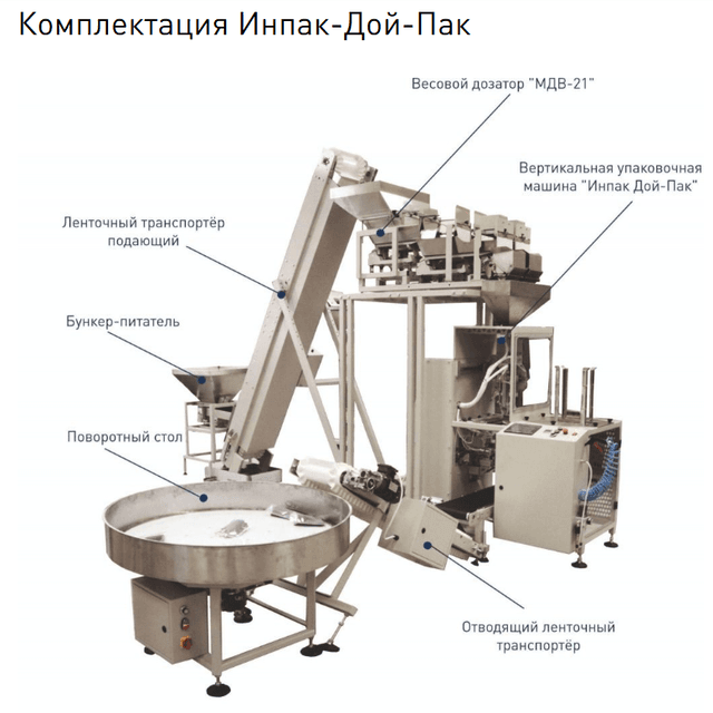 Комплекс Инпак-Дой-Пак упаковка в готовые пакеты дой-пак инв.13281
