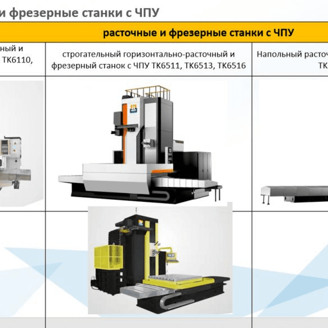 Станки с ЧПУ из Китая ПОД ЗАКАЗ
