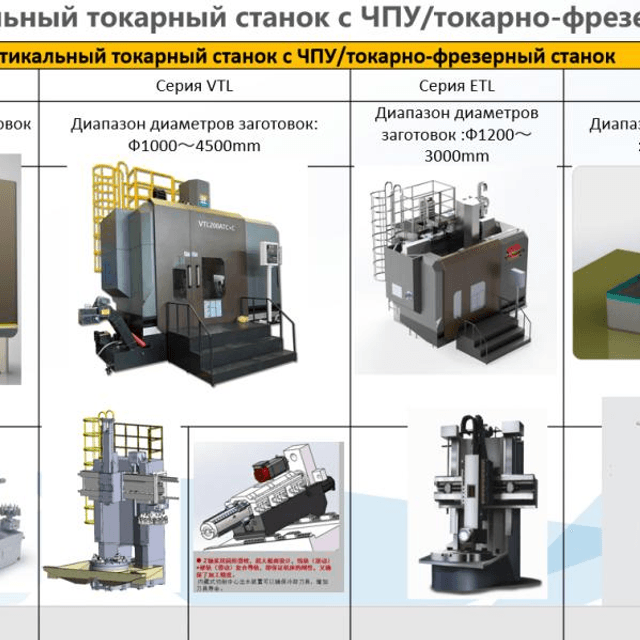 Станки с ЧПУ из Китая ПОД ЗАКАЗ
