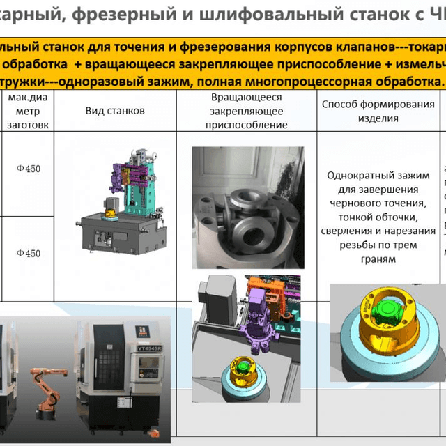 Станки с ЧПУ из Китая ПОД ЗАКАЗ