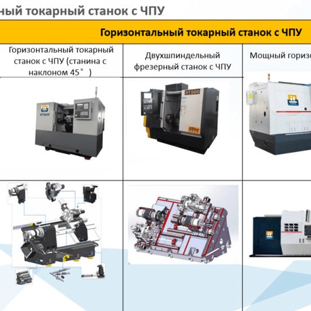 Станки с ЧПУ из Китая ПОД ЗАКАЗ