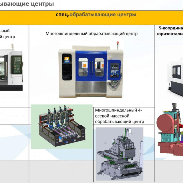 Станки с ЧПУ из Китая ПОД ЗАКАЗ