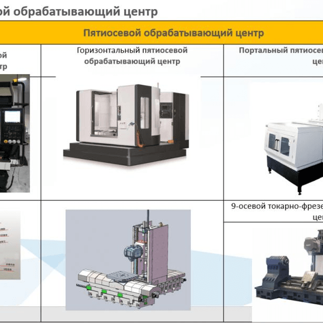 Станки с ЧПУ из Китая ПОД ЗАКАЗ