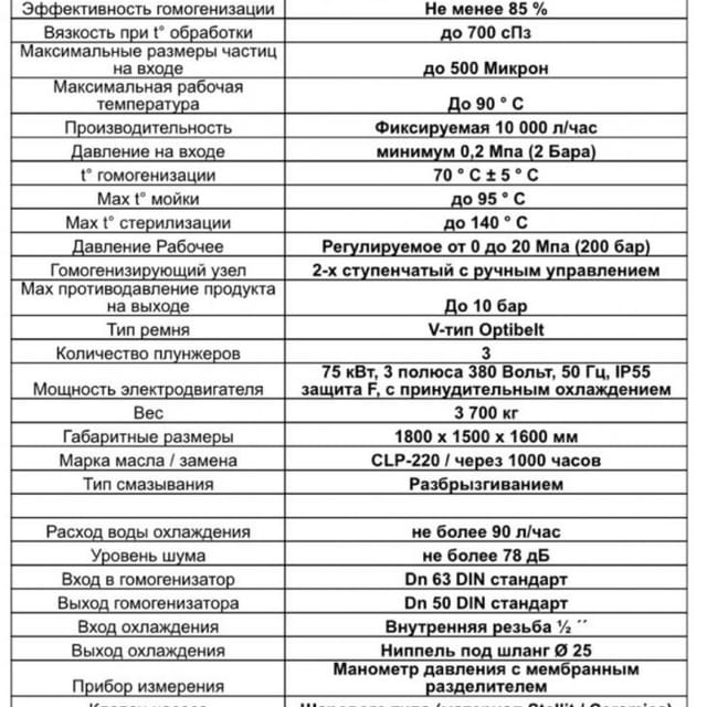 Гомогенизатор ПГ 10000-20