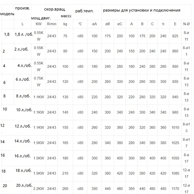 Турникет (затвор) для А1-ОРЧ, ВРА-4 инв.13090
