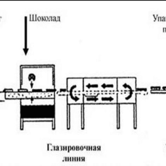 Линия глазированных сырков без начинки инв.5852 инв.6928